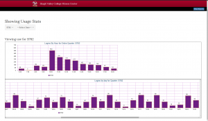 Screen shot of quarterly use reports.