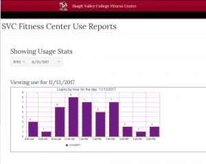 Screen shot of hourly use report.